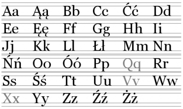 Bảng chữ cái tiếng Ba Lan