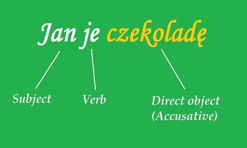 Học ngữ pháp tiếng Ba Lan có khó không
